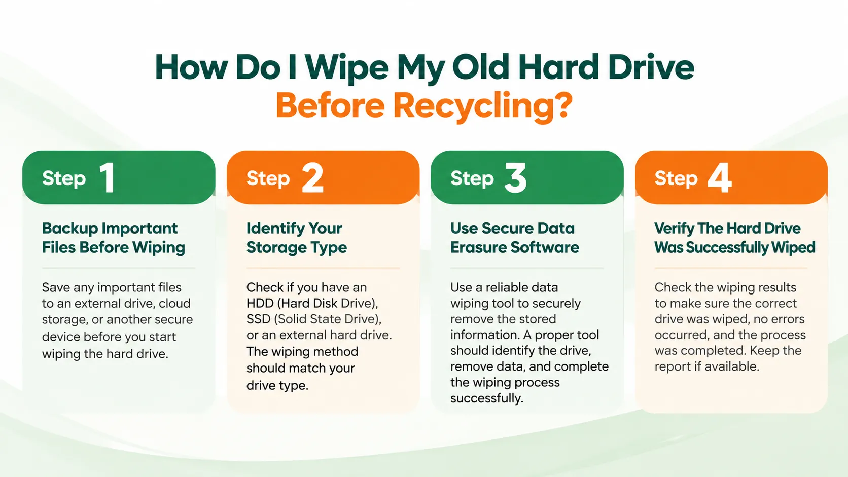 old hard drive wiping before recycling